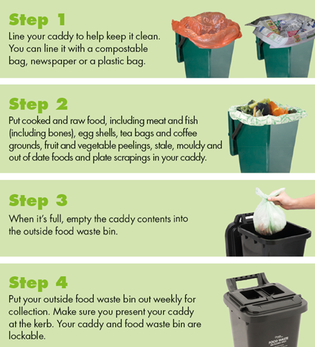 food waste recycling leaflet